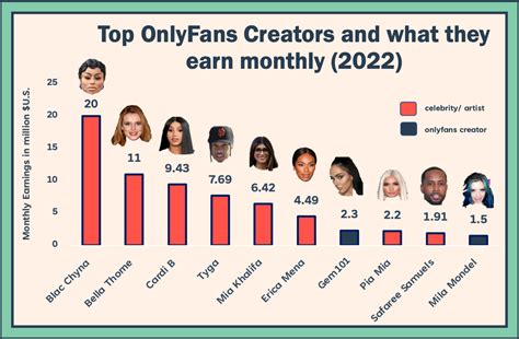 8 Top OnlyFans Creators With Must